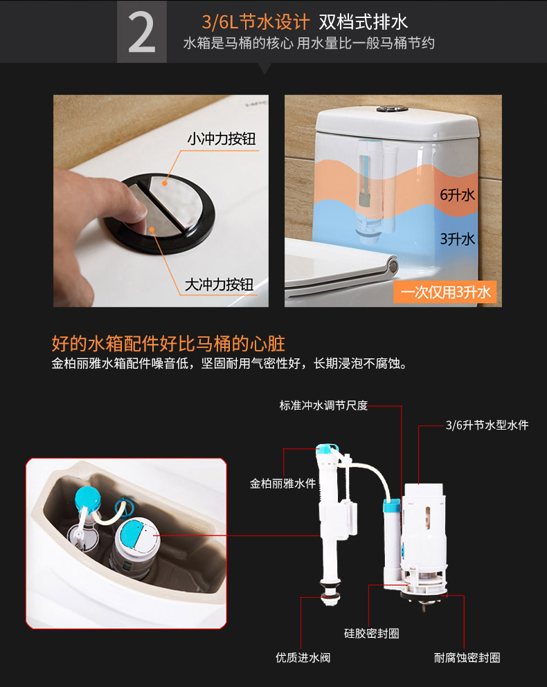 连体座便器Z169详情图